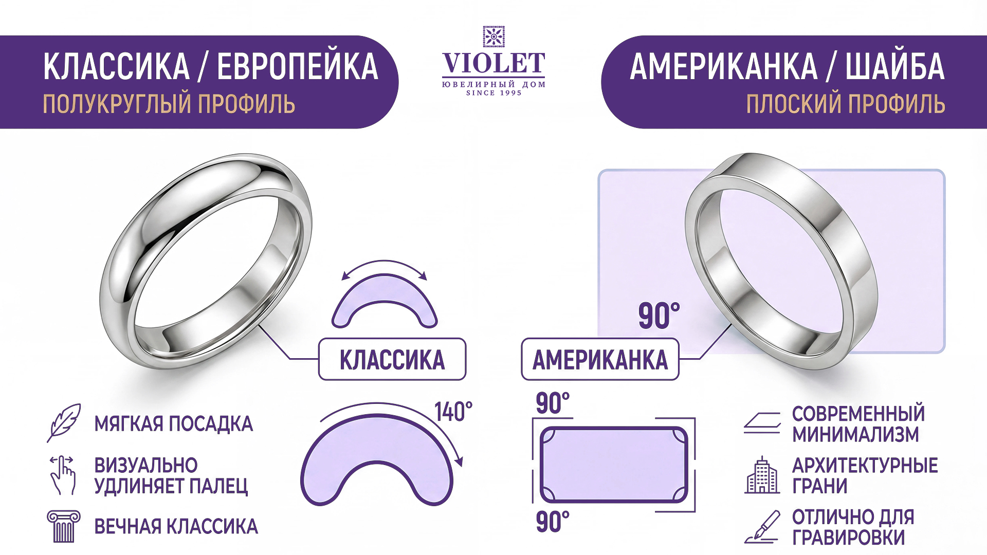 Разница между шайбой и классикой